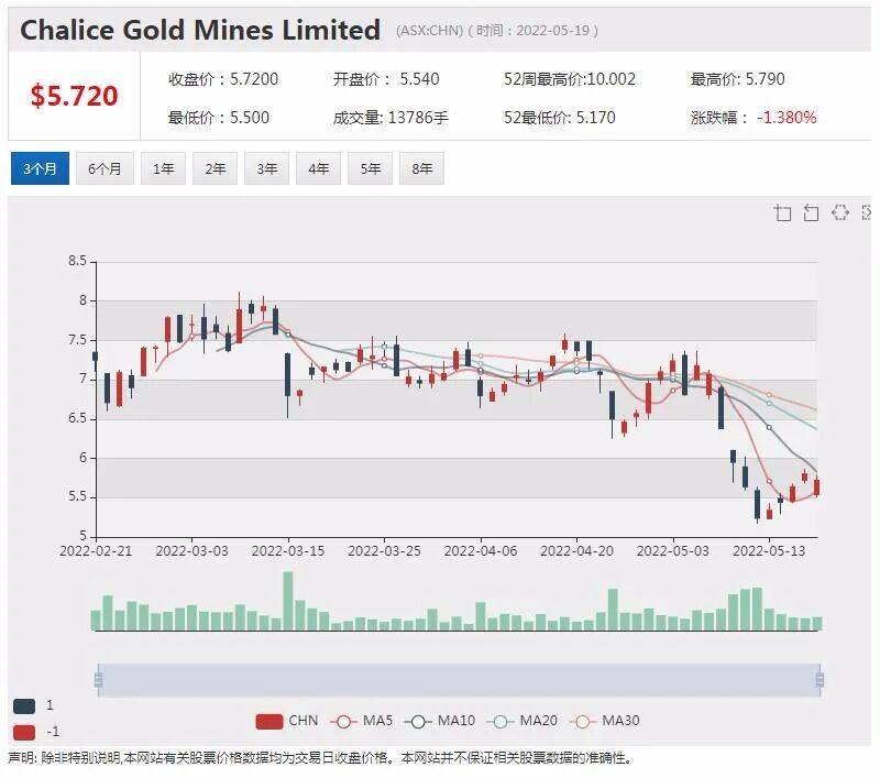 雪湖锂业截获3.35%高品位矿段 Nova Minerals股价应声劲涨5.7% - 12