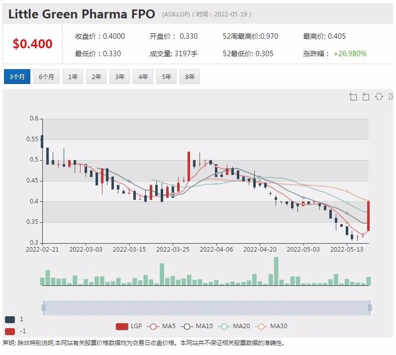 雪湖锂业截获3.35%高品位矿段 Nova Minerals股价应声劲涨5.7% - 10