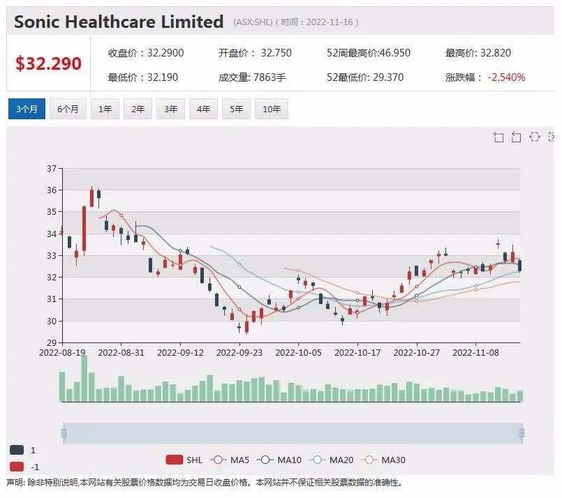 特斯拉澳洲公司一前董事获内幕交易罪，Webjet上半年业绩强劲，股价跃升逾8% - 2
