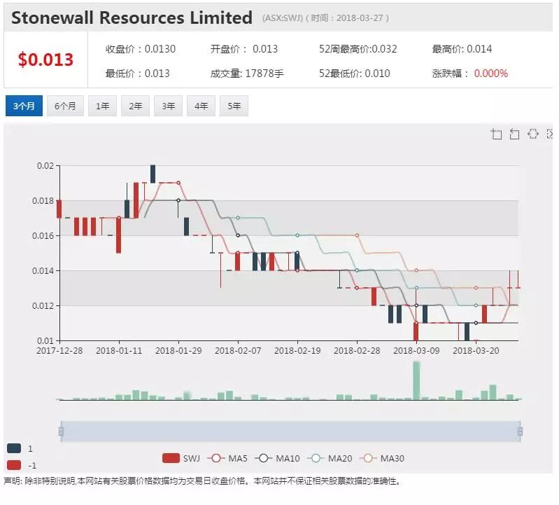澳金矿勘探商SWJ南非Theta Hill采区勘探作业顺利推进 - 1