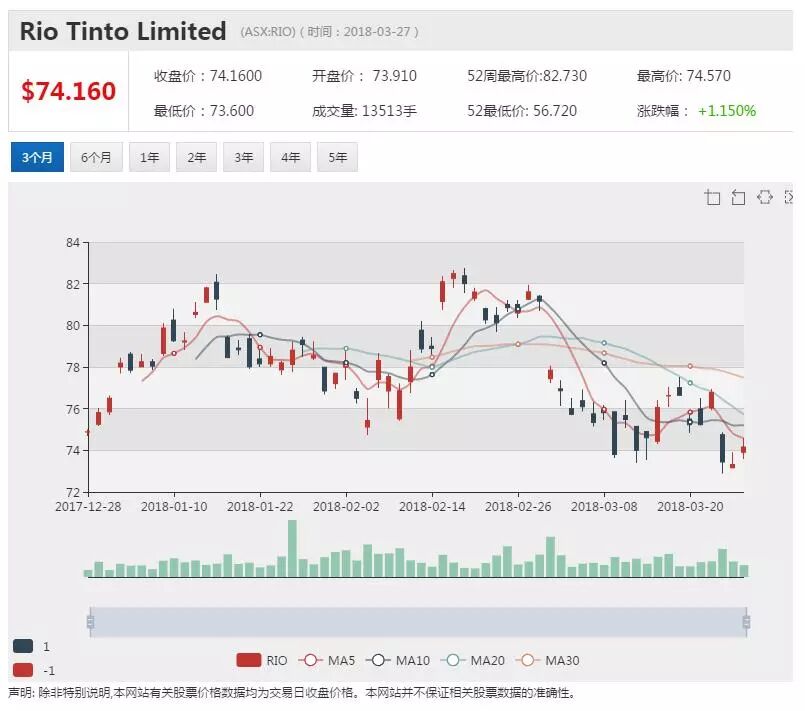力拓22.5亿澳元出售又一昆州煤矿（图） - 1