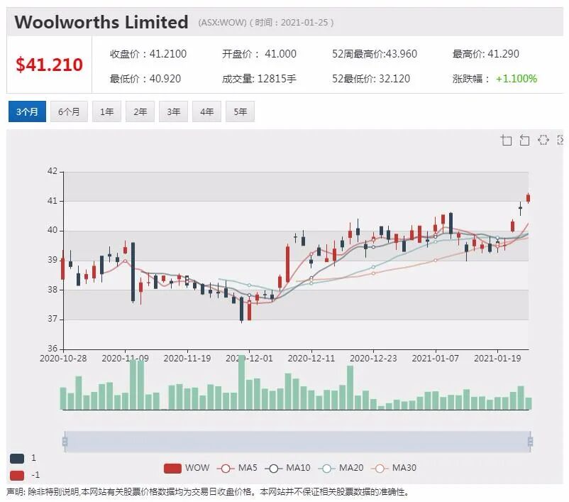 本财年澳洲上市公司盈利有望增长20% 资源板块或猛增32% - 3