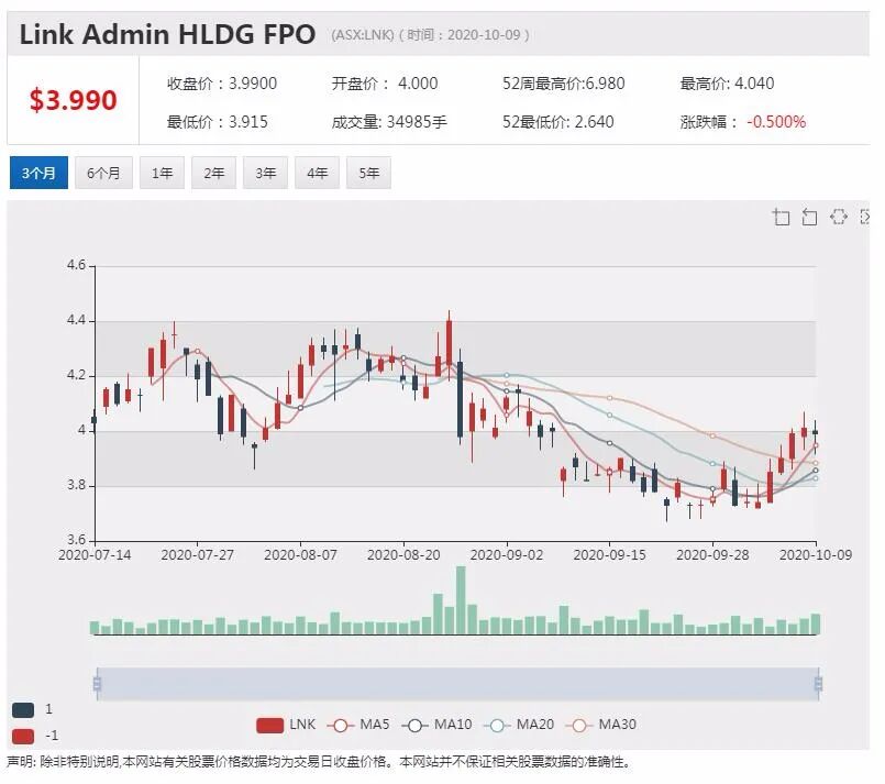 公司新闻及异动股|Afterpay等多只个股创盘中新高 澳洲股市科技板块有望连涨七天 - 3