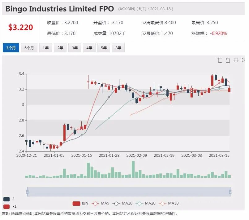 澳交所“人为错误”致IPO推迟 引发新质疑 - 7