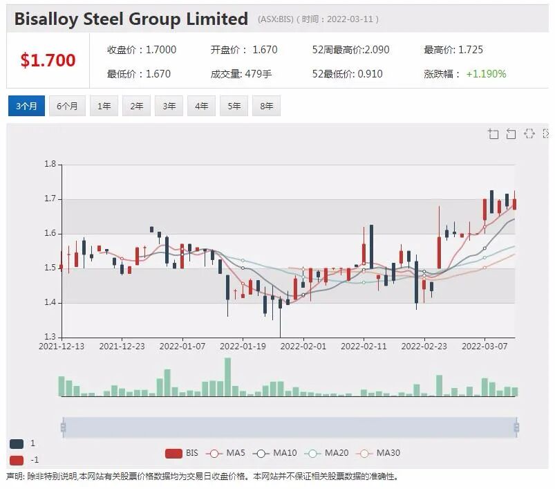 Elders预计收益高于预期 股价飙升逾10% - 6