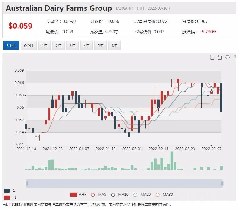 Elders预计收益高于预期 股价飙升逾10% - 4