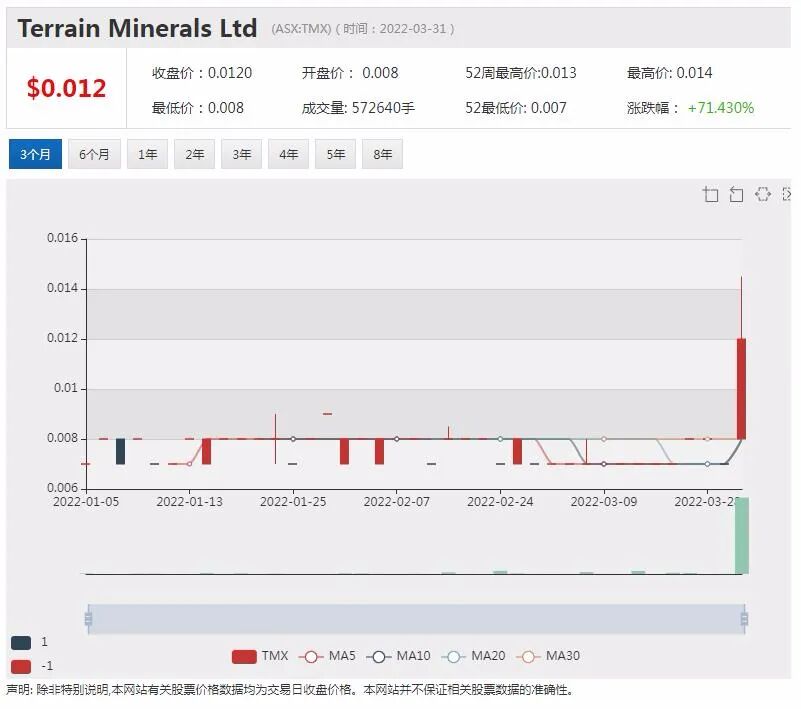 亚利桑那锂业成功募资3250万澳元 加速美国锂矿项目开发 - 6