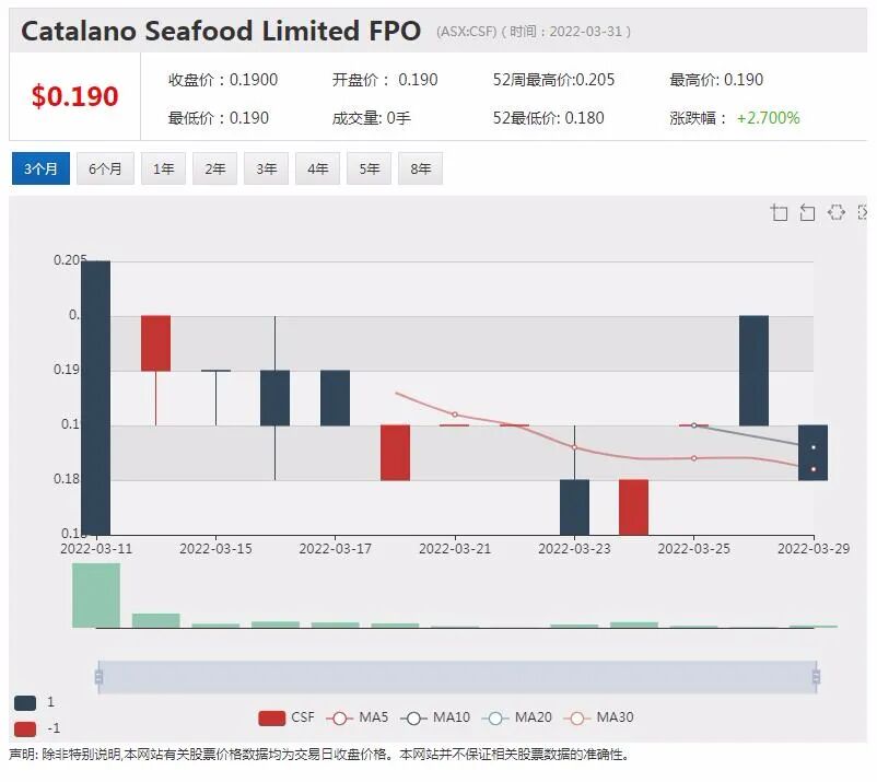亚利桑那锂业成功募资3250万澳元 加速美国锂矿项目开发 - 7