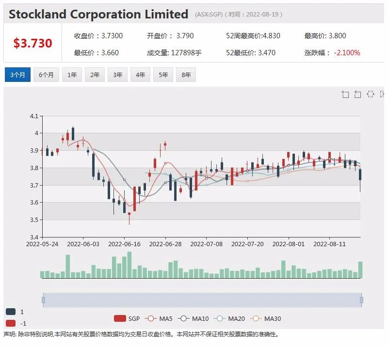 绿灯放行！中国紫金矿业战略注资澳铜金矿商Xanadu(XAM)获澳外资委批准 - 5