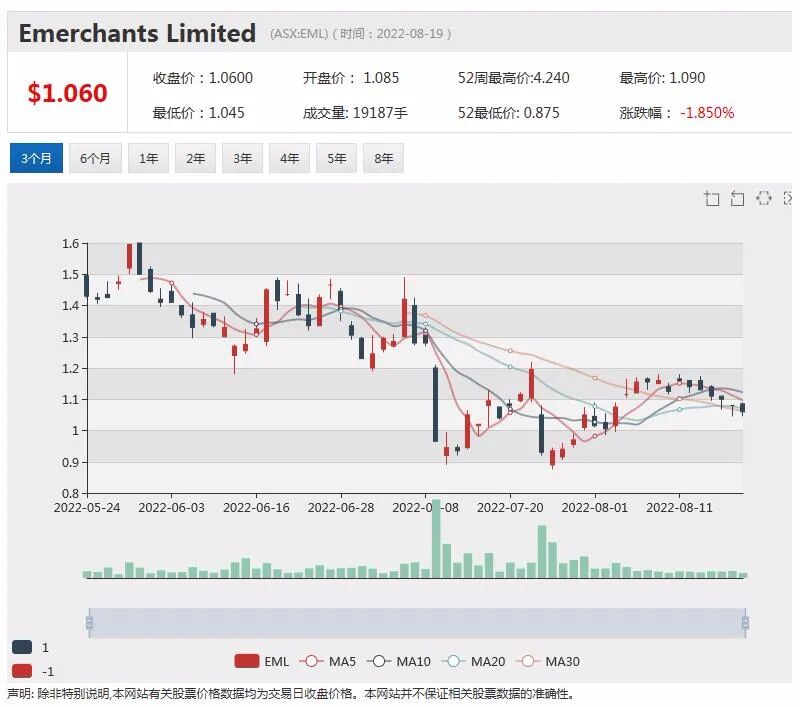 绿灯放行！中国紫金矿业战略注资澳铜金矿商Xanadu(XAM)获澳外资委批准 - 6