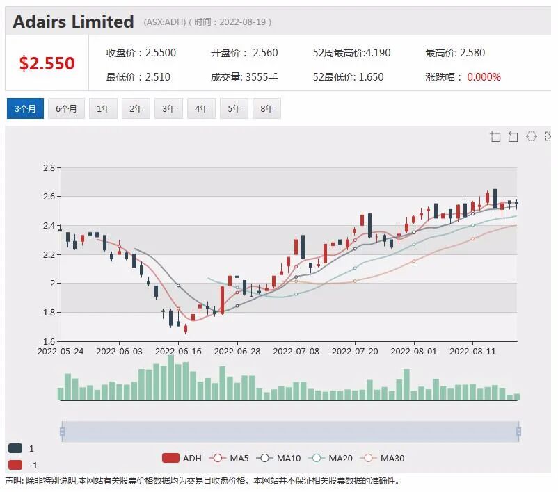 绿灯放行！中国紫金矿业战略注资澳铜金矿商Xanadu(XAM)获澳外资委批准 - 7