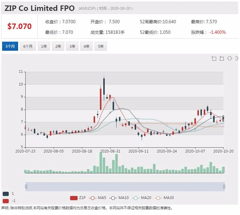 公司新闻及异动股|维珍澳洲20周年促销 票价低至69澳元 - 6