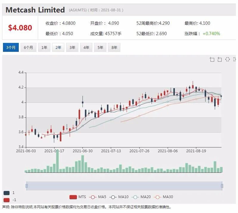 全球化布局雏形已现 赛事技术公司BetMakers谋宏图 - 2
