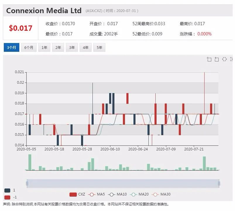通用汽车安吉星系统软件开发商Connexion发布四季度财报 - 1