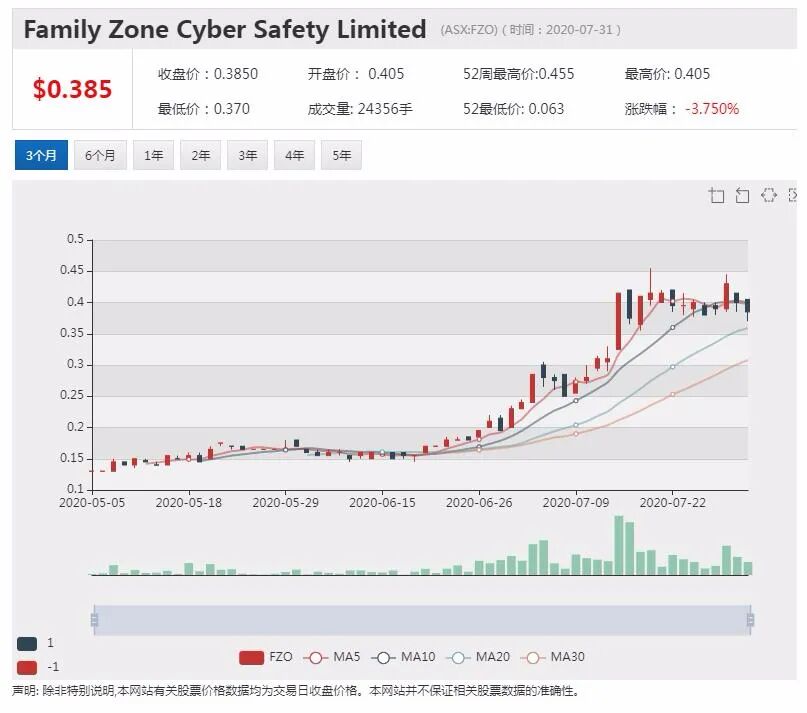 公司新闻及异动股追踪|MSL Solutions与“先买后付”公司Openpay合作 股价跳空高开 - 6