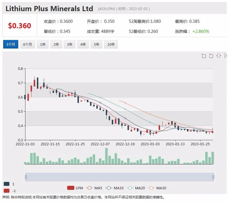 天华时代参股澳洲锂矿公司Lithium Plus，北领地勘探三钻皆有新发现，确认伟晶岩矿体进一步延伸 - 1