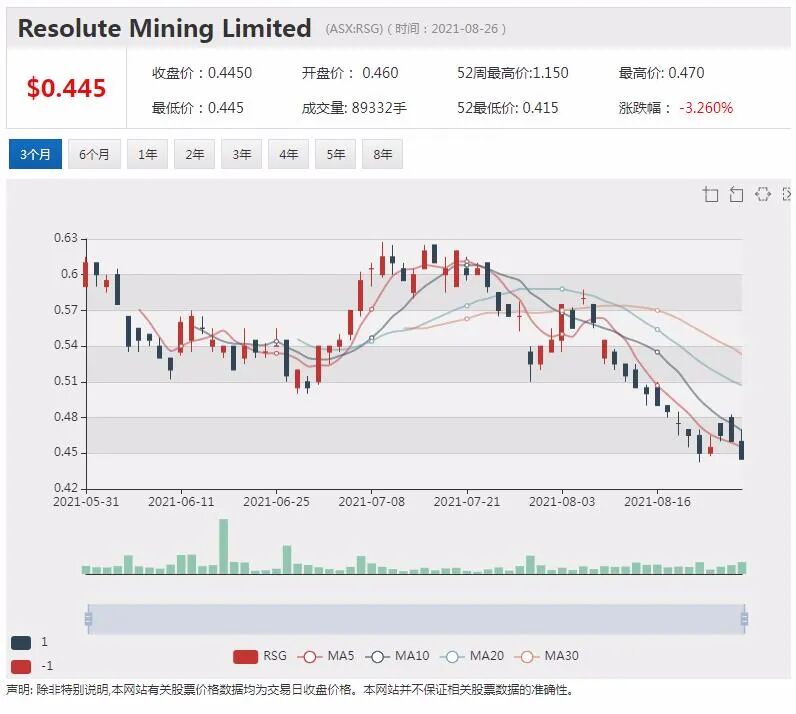 Blackmores澳佳宝全年利润增长逾6成 股价单日急升15% - 7