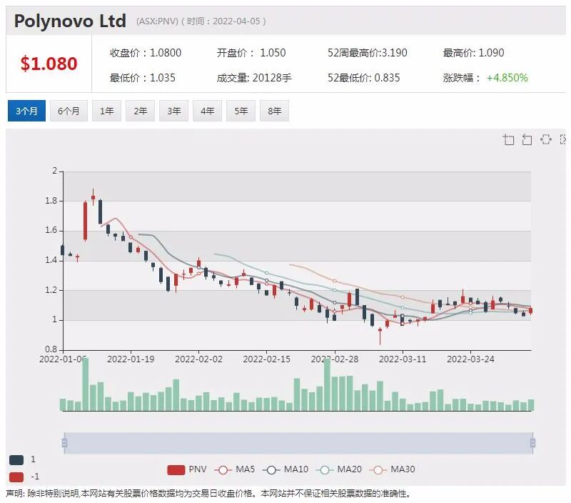 FMG筹集资金发展绿色项目 股价微涨 - 7