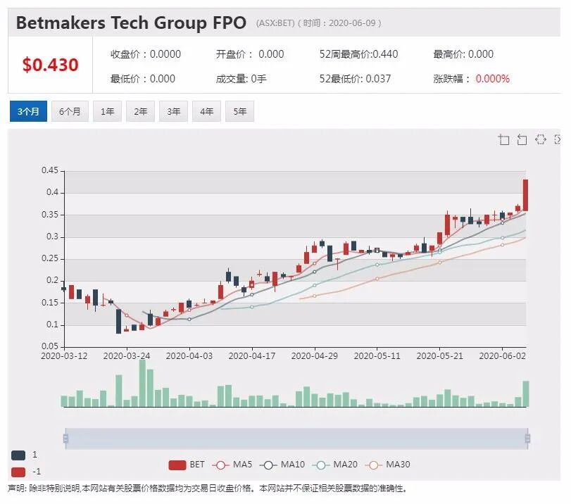 公司新闻及异动股追踪|药物研发公司AdAlta旗下药物获得第一阶段人体试验批准 股价大幅高开 - 4