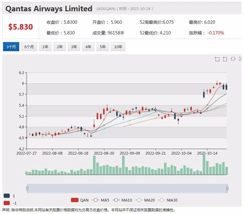 三个月股价飙升2.5倍 在线奢侈品平台Cettire成澳洲网络科技股股价回升先锋 - 6