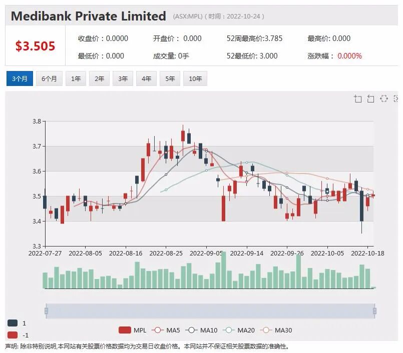 三个月股价飙升2.5倍 在线奢侈品平台Cettire成澳洲网络科技股股价回升先锋 - 3