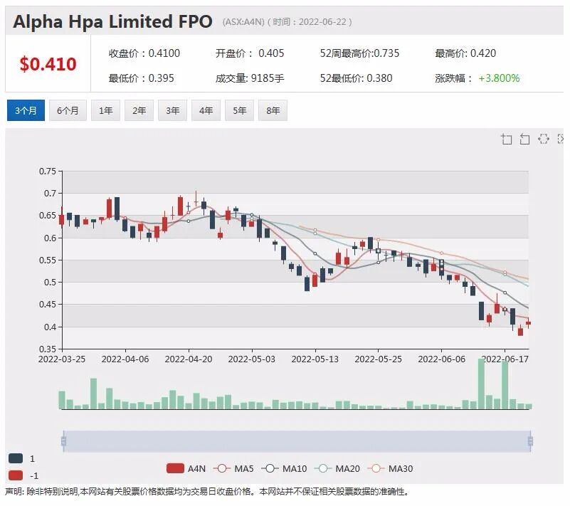专利技术加持 聚焦锂电池及节能照明市场 A4N首批商业化高纯度氧化铝有望本季度产出 - 2