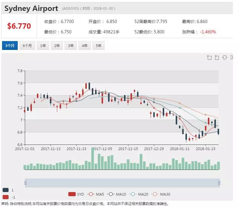 天航推出郑州直飞悉尼航班 大陆赴悉尼第8条航线开通 - 1