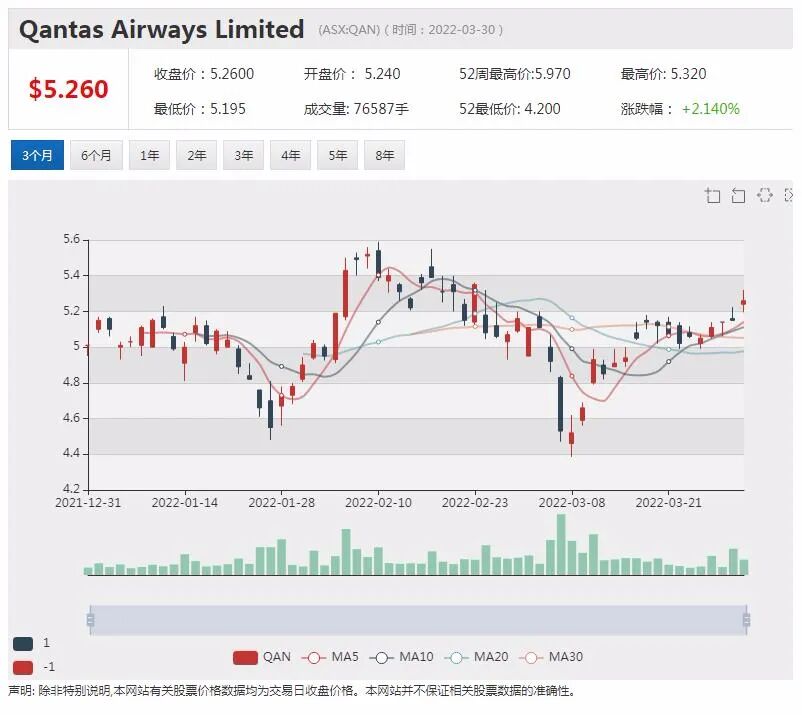 黑马勘探股单周涨7倍 邻矿公司受益 大麻股战略“瘦身”成效显现 Domain融资收购Realbase 发行价折让5.2% - 15