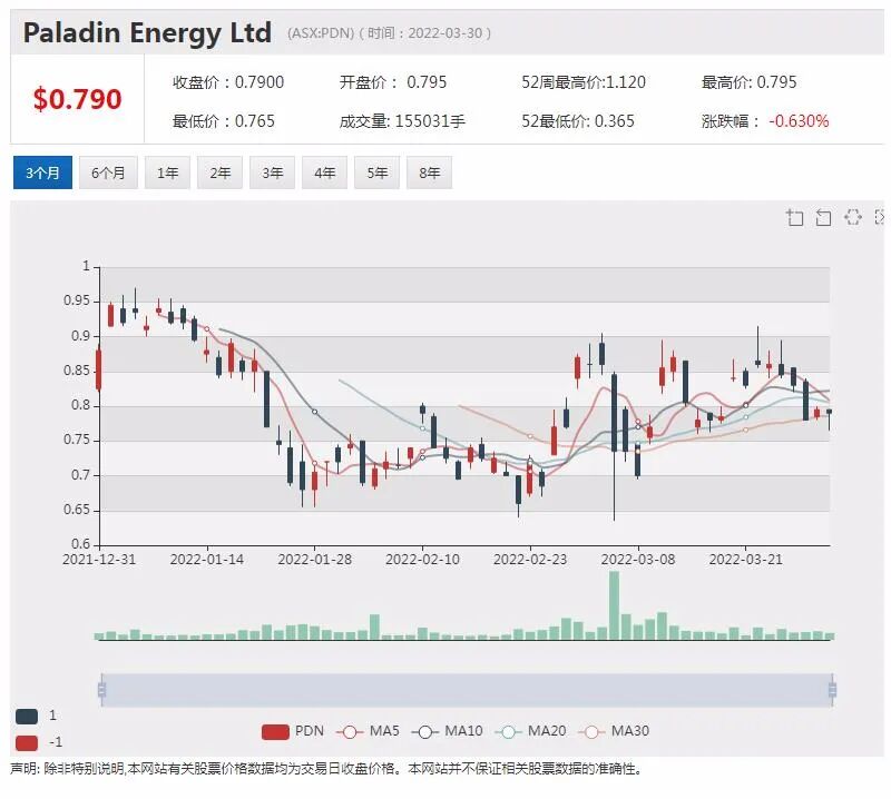 黑马勘探股单周涨7倍 邻矿公司受益 大麻股战略“瘦身”成效显现 Domain融资收购Realbase 发行价折让5.2% - 16