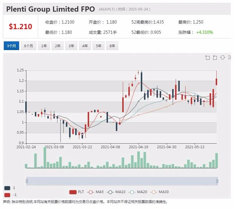 Afterpa联合创始人入局多家初创公司 明星企业家效应风起势来 - 4