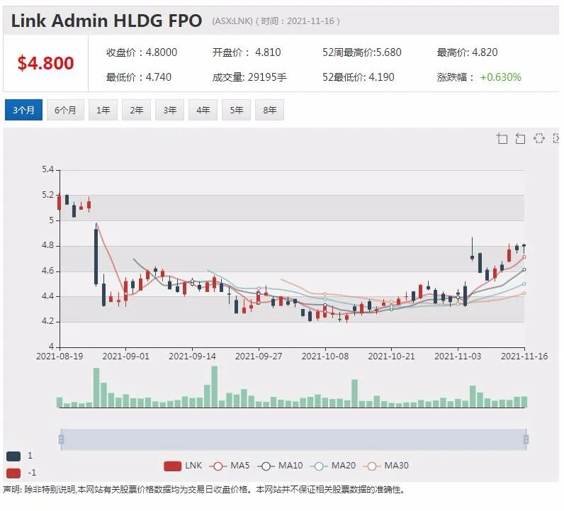 石墨股Evolution上市首日暴涨2倍 EV时代来临 澳新能源车迎价格拐点 - 3