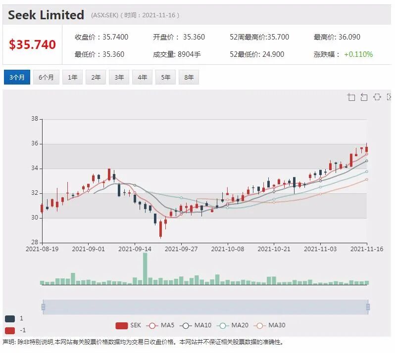 石墨股Evolution上市首日暴涨2倍 EV时代来临 澳新能源车迎价格拐点 - 5