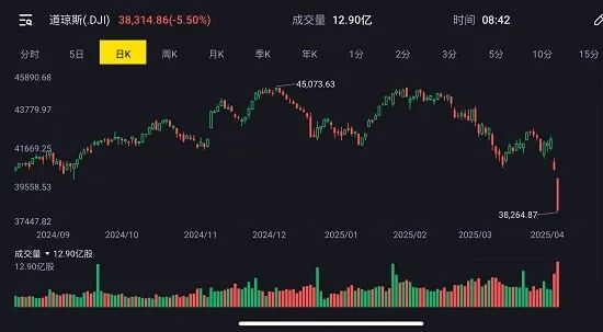 全球股市遭遇“黑色星期一” 解铃还需系铃人！澳洲居民区一季度房价涨跌幅榜出炉 澳元今日创五年新低 中国出手反制美国关税大棒 - 2