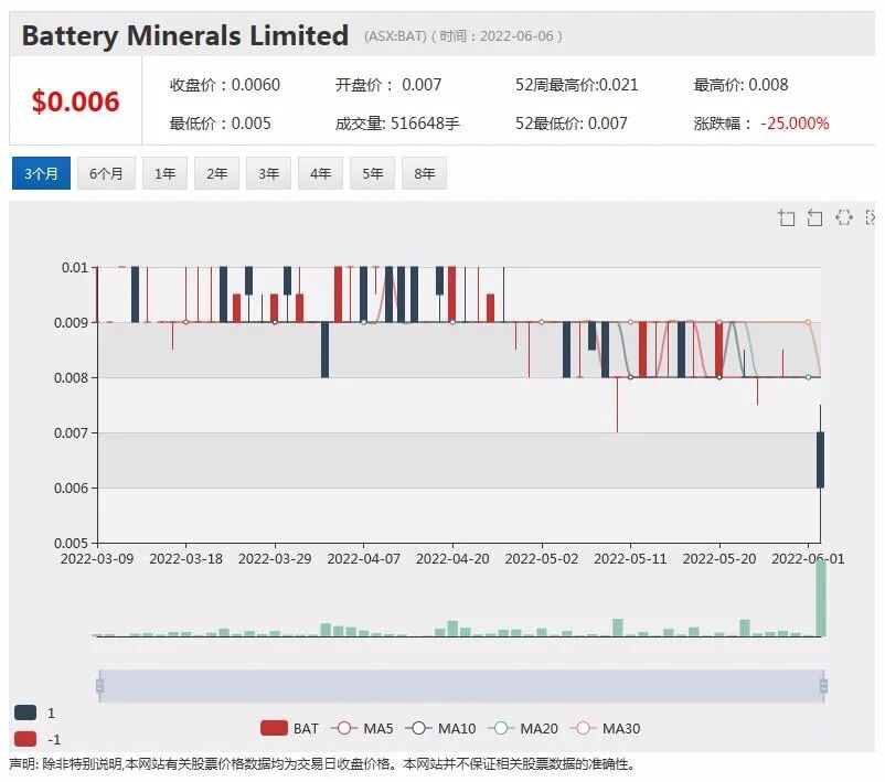 “绿色钢铁”概念股Athena股价异动引问询 终盘暴涨185% - 2