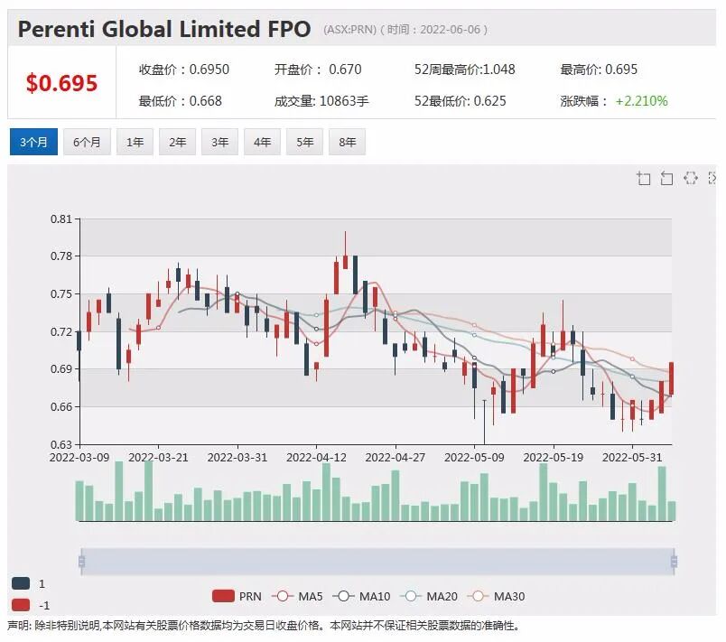 “绿色钢铁”概念股Athena股价异动引问询 终盘暴涨185% - 10