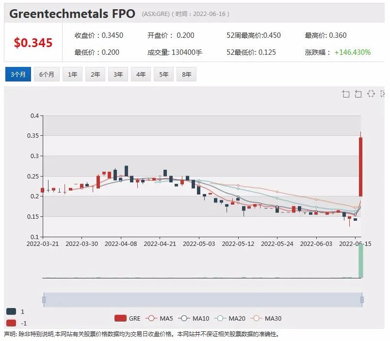 能源转型背景下铜矿景气度凸显 紫金矿业战略布局上游资源斥资入驻铜金矿商Xanadu - 8