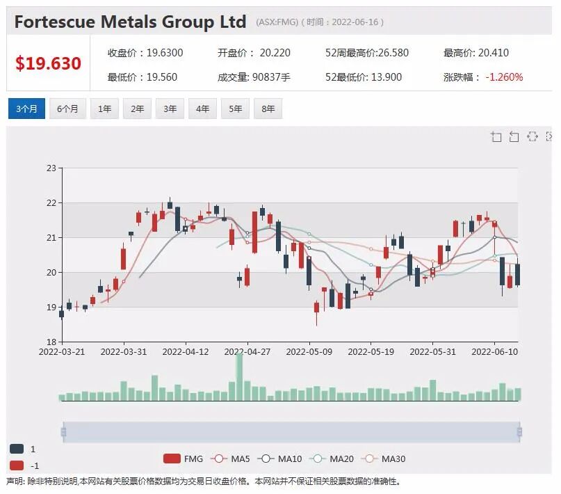 能源转型背景下铜矿景气度凸显 紫金矿业战略布局上游资源斥资入驻铜金矿商Xanadu - 14