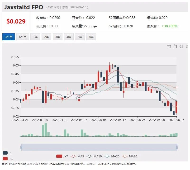 能源转型背景下铜矿景气度凸显 紫金矿业战略布局上游资源斥资入驻铜金矿商Xanadu - 11