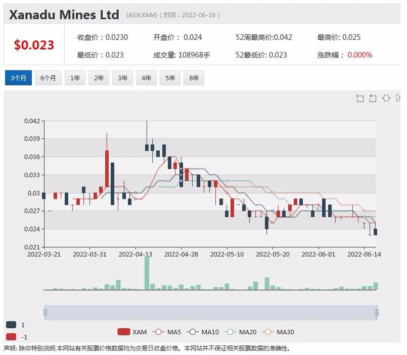 能源转型背景下铜矿景气度凸显 紫金矿业战略布局上游资源斥资入驻铜金矿商Xanadu - 2