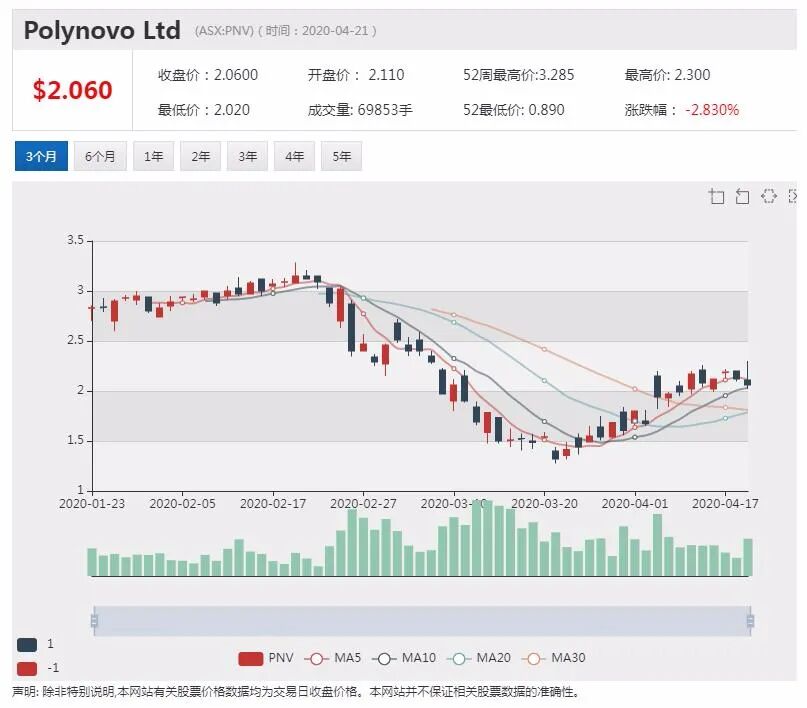 澳股行情|多家海外投资者争相接手维珍 标普下调维珍评级 - 2