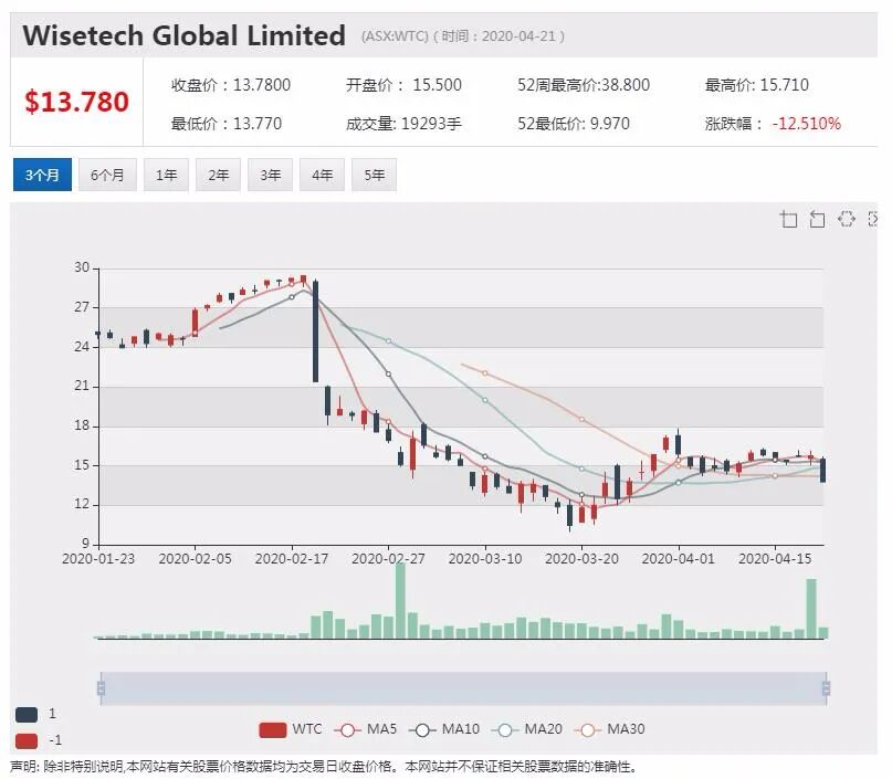 澳股行情|多家海外投资者争相接手维珍 标普下调维珍评级 - 6