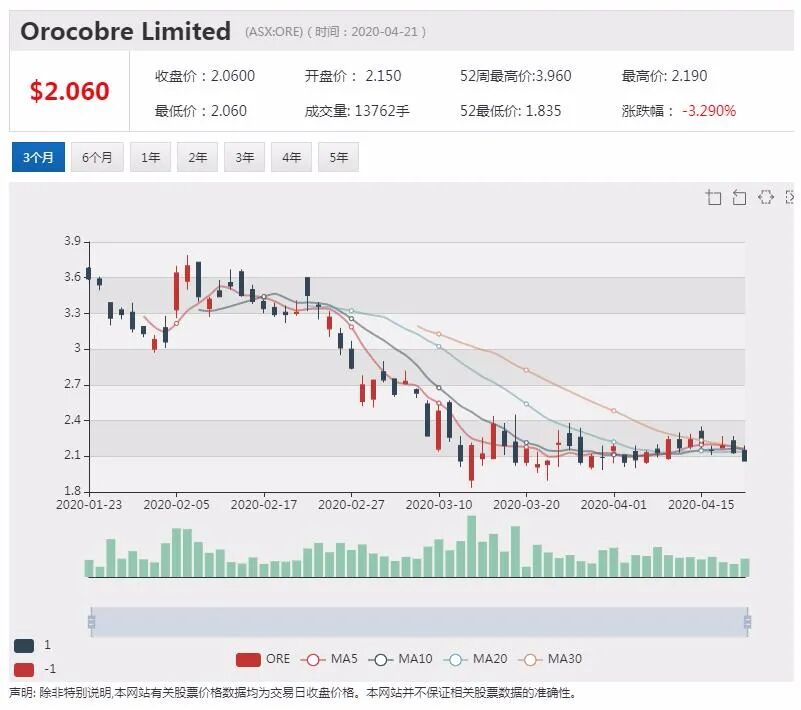澳股行情|多家海外投资者争相接手维珍 标普下调维珍评级 - 5