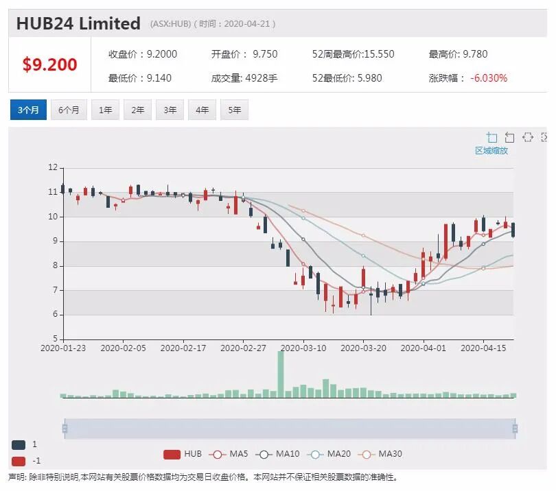 澳股行情|多家海外投资者争相接手维珍 标普下调维珍评级 - 9