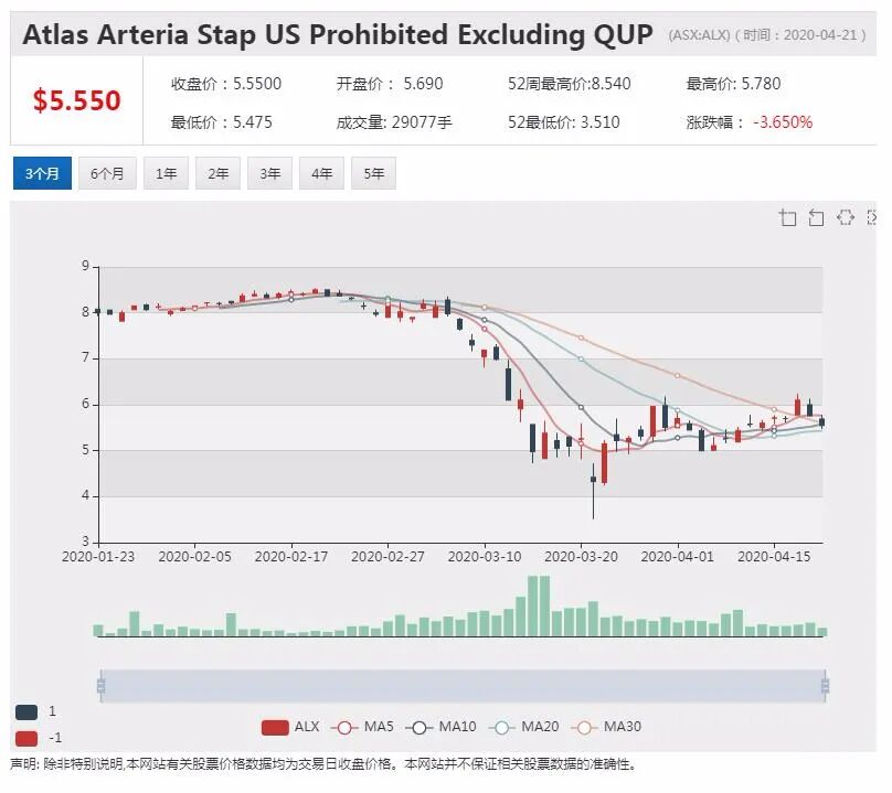 澳股行情|多家海外投资者争相接手维珍 标普下调维珍评级 - 7