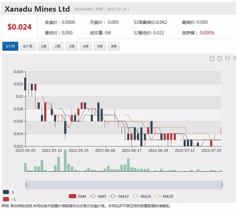 媒体称A2 Milk获准在美国销售婴儿配方奶粉 公司回复称何时获批不确定 - 8