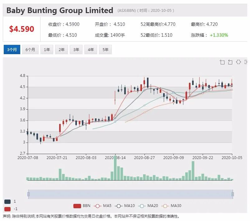 公司新闻及异动股|美国提升稀土战略地位 稀土勘探公司ARR股价闻讯飙升 - 6