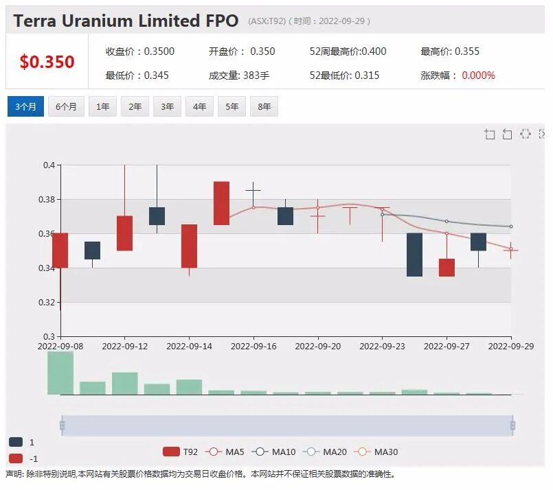 继续看好中国市场a2 Milk与中国伙伴续签协议，锂矿商Liontown项目获批，股价回落近5% - 4