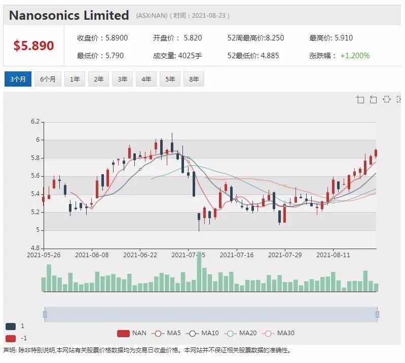 金属回收公司SIMS业绩表现亮眼 拟派0.3澳元股息并回购1.5亿澳元股票 - 5