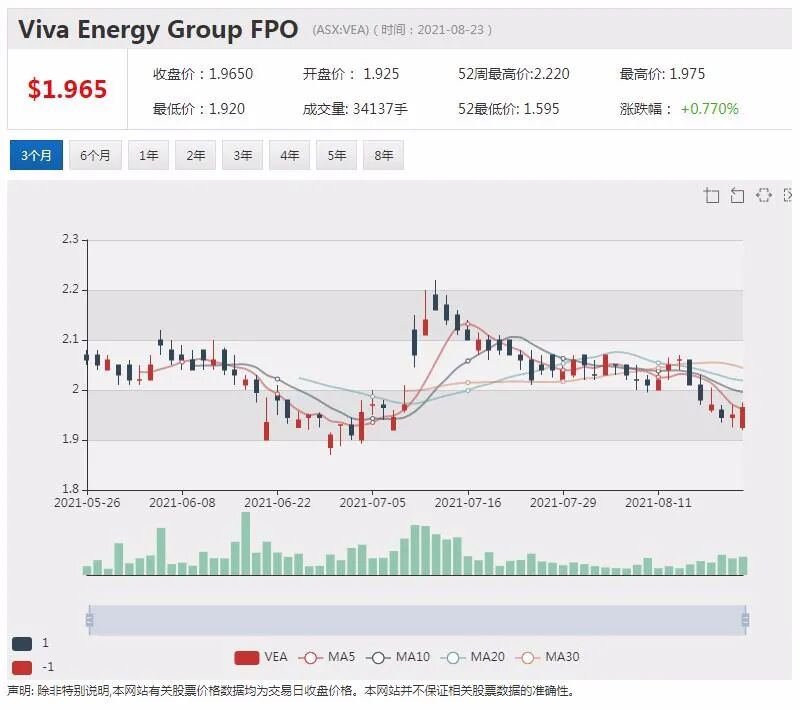 金属回收公司SIMS业绩表现亮眼 拟派0.3澳元股息并回购1.5亿澳元股票 - 4
