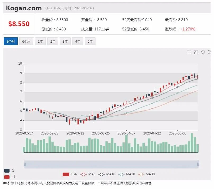 澳股行情|维珍竞拍神奇四侠入围 加拿大投资者黯然离场 - 6